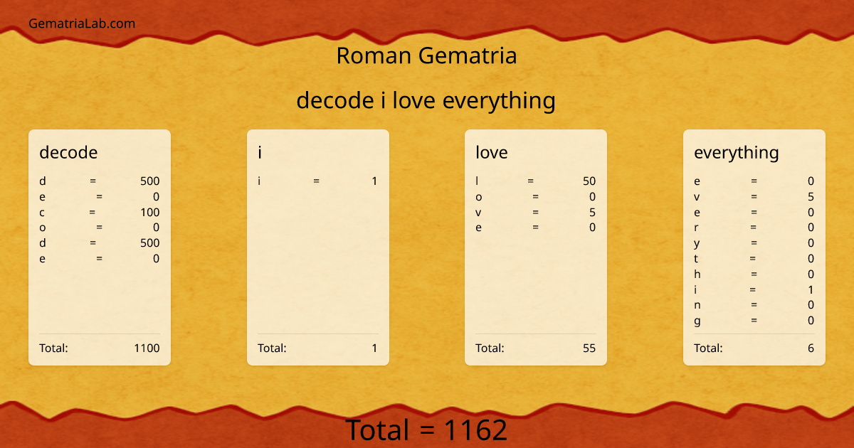 decode i love everything in roman Gematria